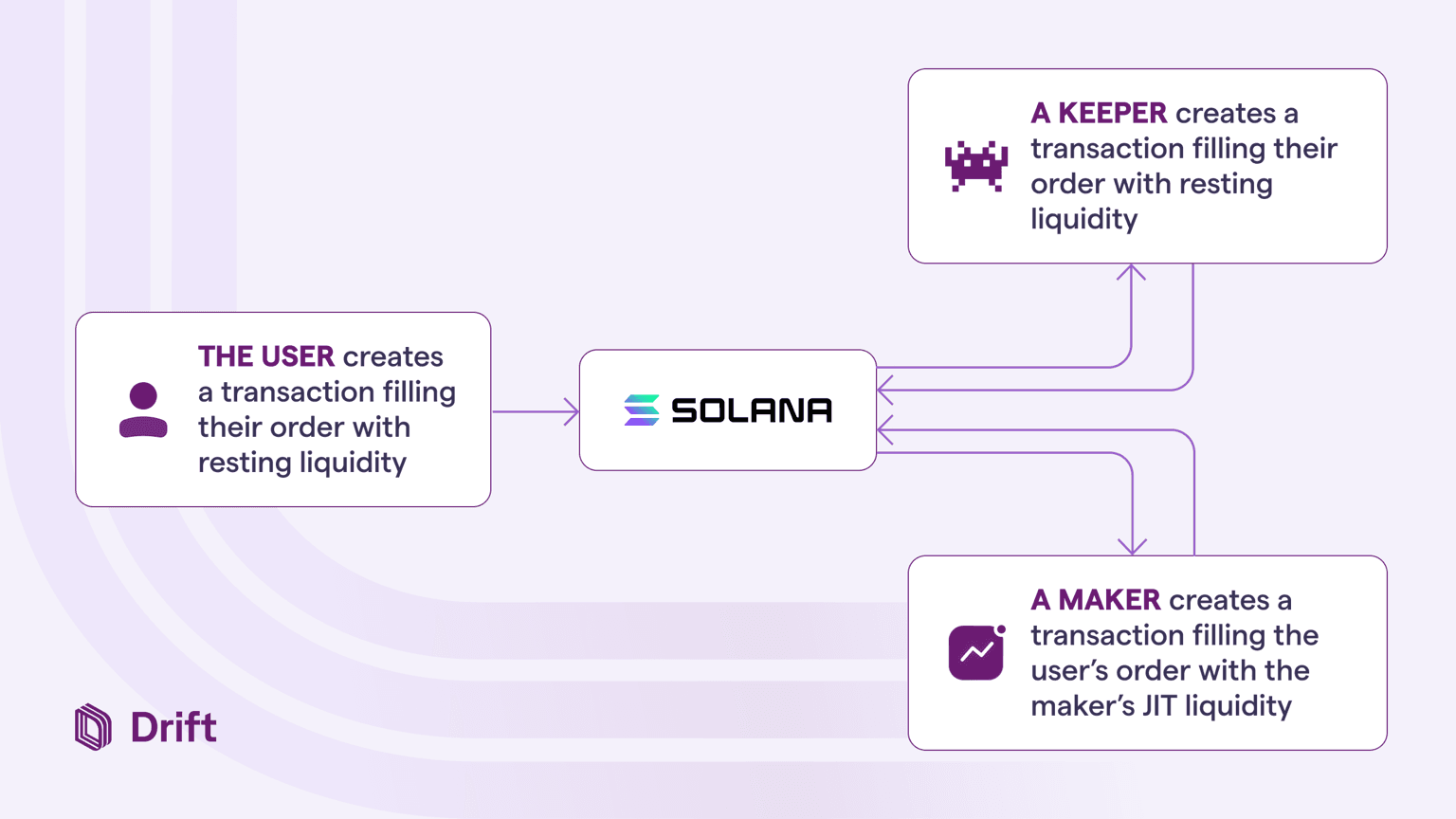 Drift's Matching Engine